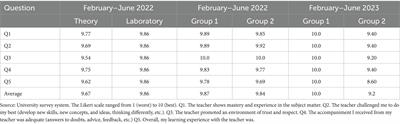 Strategies for effective CBL implementation: from company selection to course evaluation